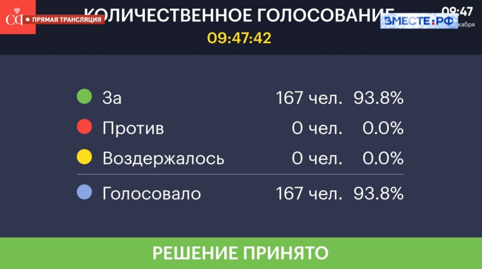 ����� ��������� ������� �����, ����������������� ��������� ������ �� ��������� ����������� ������� ������ � ���, ���, ����������� � ���������� ��������