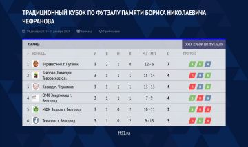 �������� ��� 2 ����! ������������, ����� ���� ���������