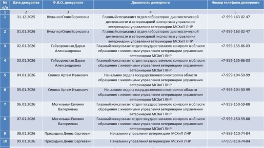 Обеспечение ветеринарного благополучия в праздничные дни
