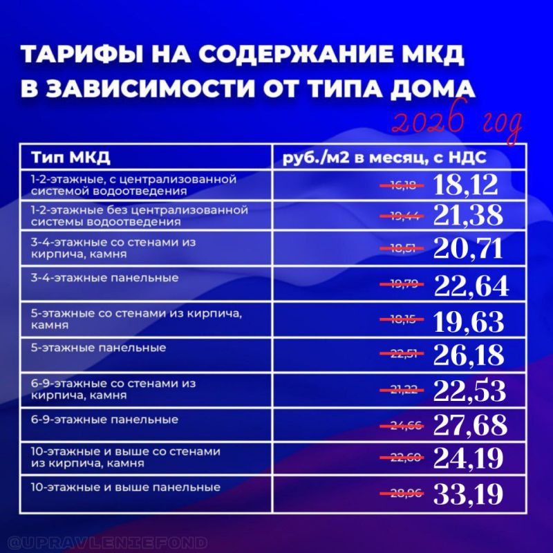 ������ ����� �� ���������� ����� � ��� � 2026 ���� ��������