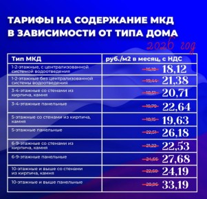 ������ �� ���������� ��������������� ����� � ��� �� 2026 ���