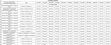 ��� ����� �������� ������ � �������� � ���������?