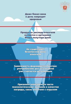 #ЗдоровыйАйсберг: Чем опасен алкоголь