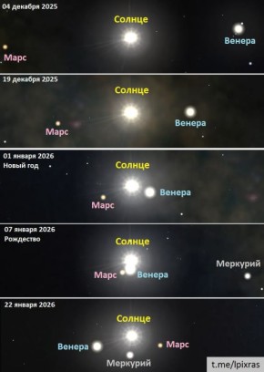 ��������� �������: ������ �� ������� � ������������� �� �������� ���������� �����, ������������ �� ������������� ���������: