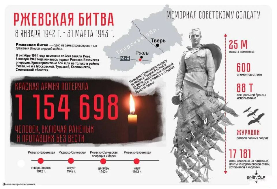 8 ������ 1942 ���� �������� �������� �����