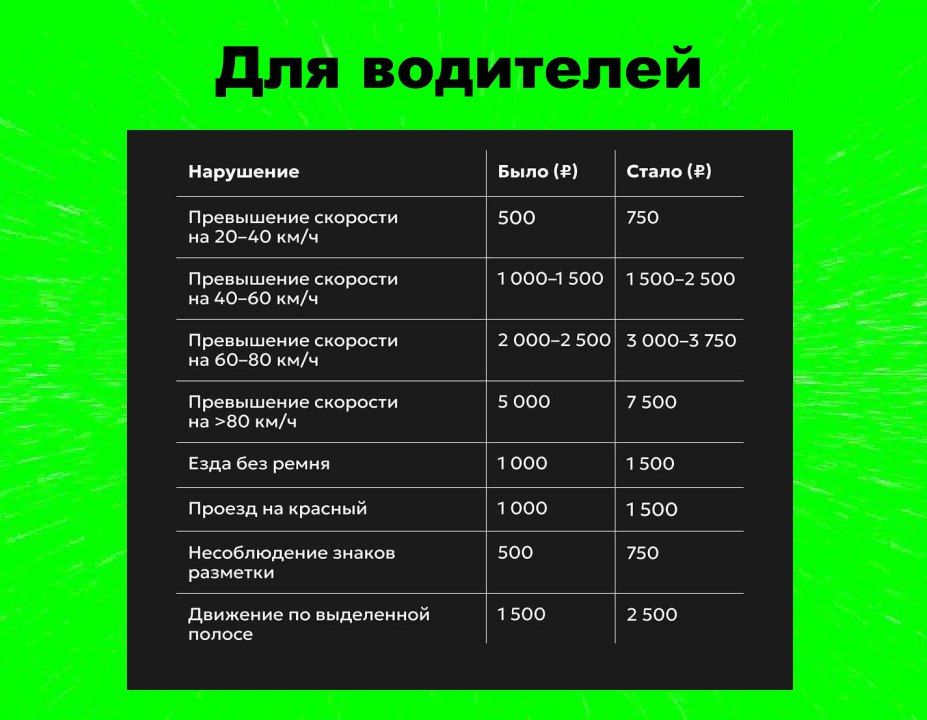 ��������. ���������� ���������� �� ���������������� ������� � 2026 ����