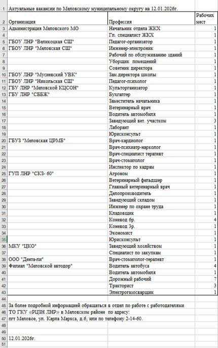Актуальные вакансии по Меловскому муниципальному округу