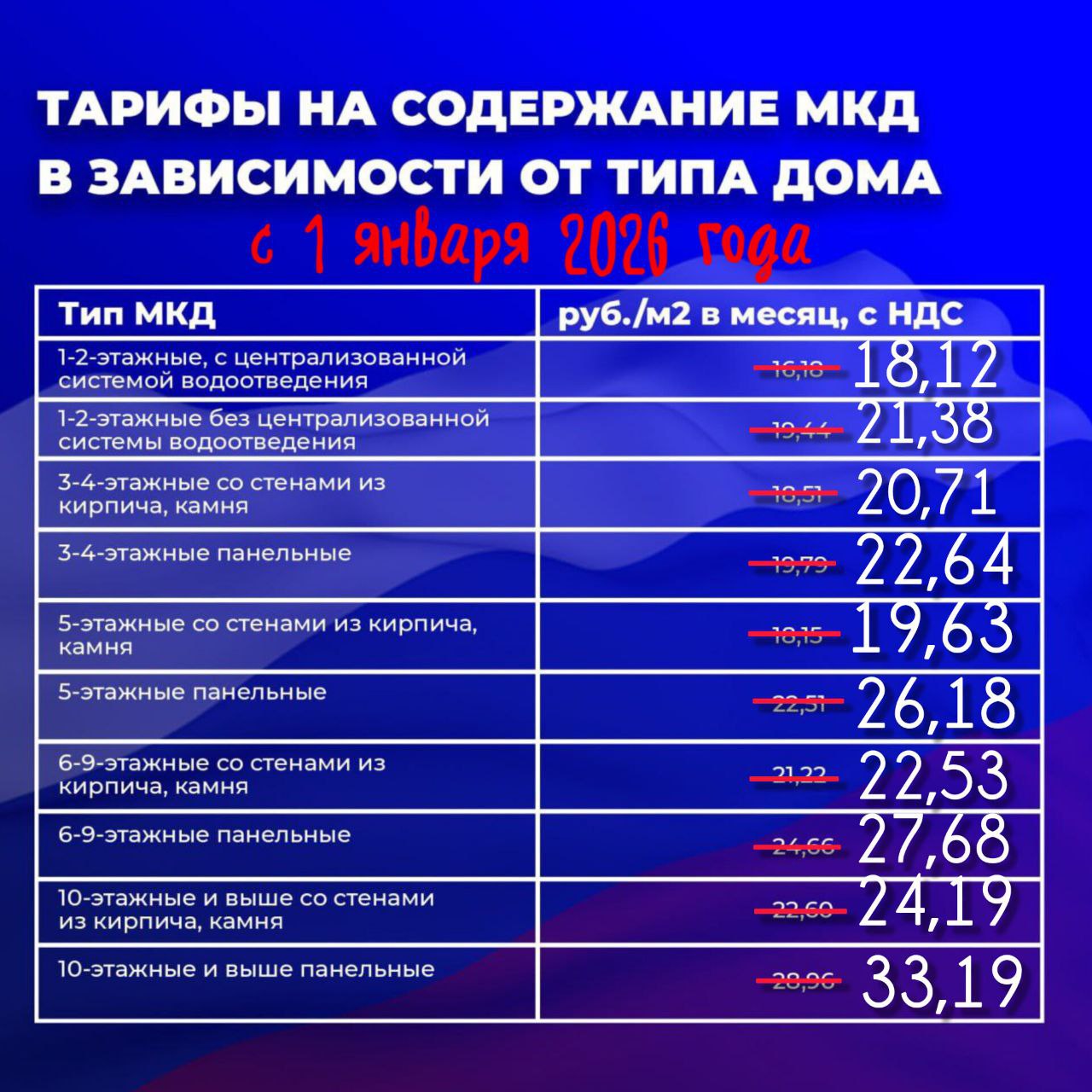 Ежемесячная плата за содержание помещения в МКД с 1 января 2026 года составляет от 18,12 до 33,19 за м