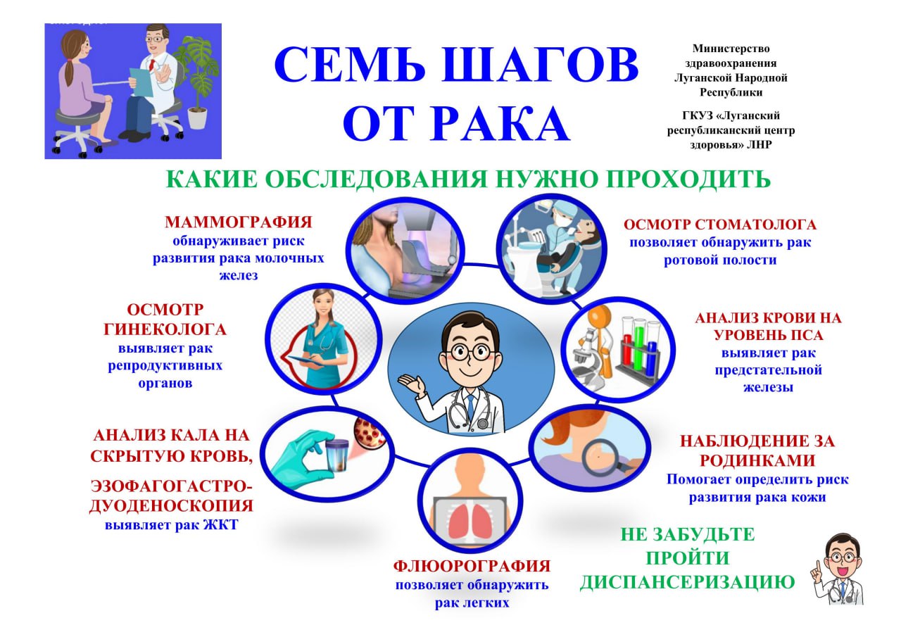 Для профилактики онкологических заболеваний рекомендуется регулярно проходить профилактические осмотры и скрининговые исследования