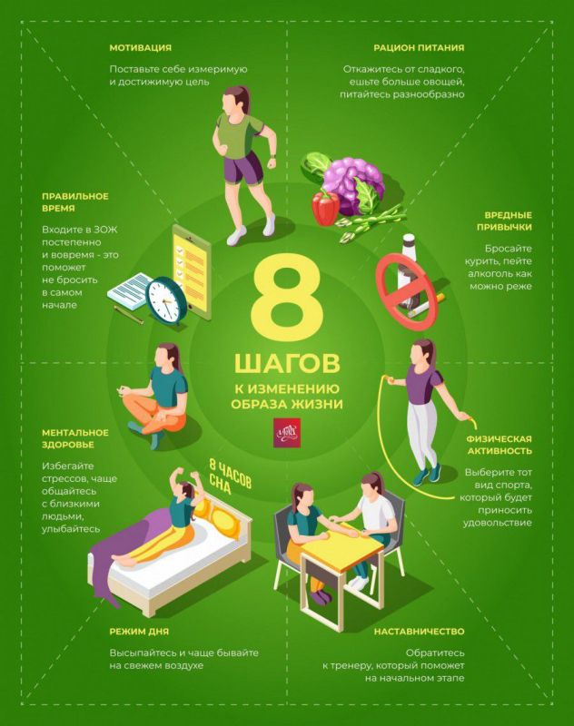 ���� �� ���������� � �������� ������ ����� � ��� ��� ������ ���