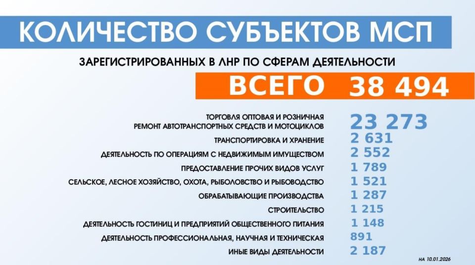 ����� ���������� ������������������ ���������������� � ��� ��������� 38 494 ��������