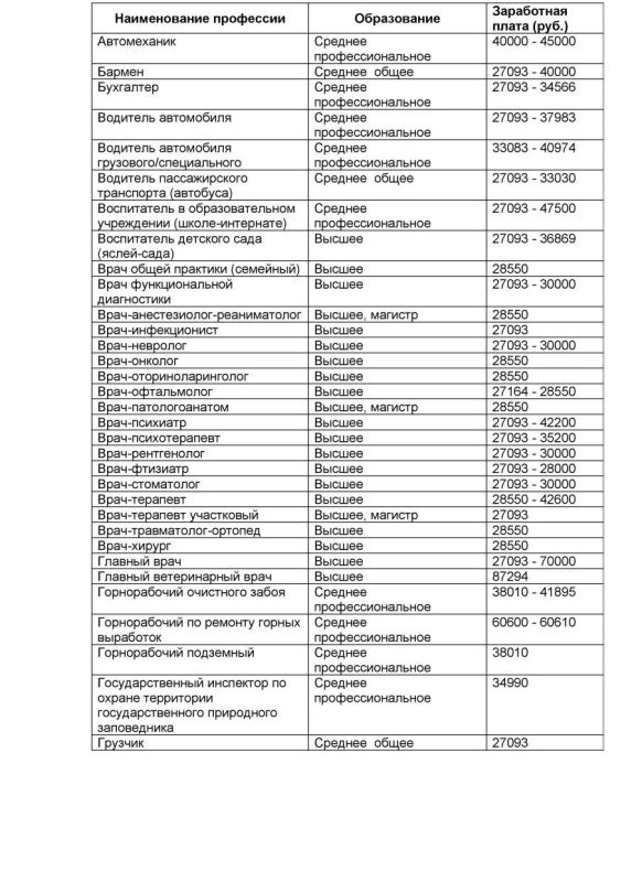 ���������� ��������. ����� ��������� �����������: �� ����� ��������� ����������� ���������� � �� ��� ����� ��л � �. ����������� � ������������ ������, �� ������: ���, �.�. ������������, �. ����������, ��. ������, �. 5