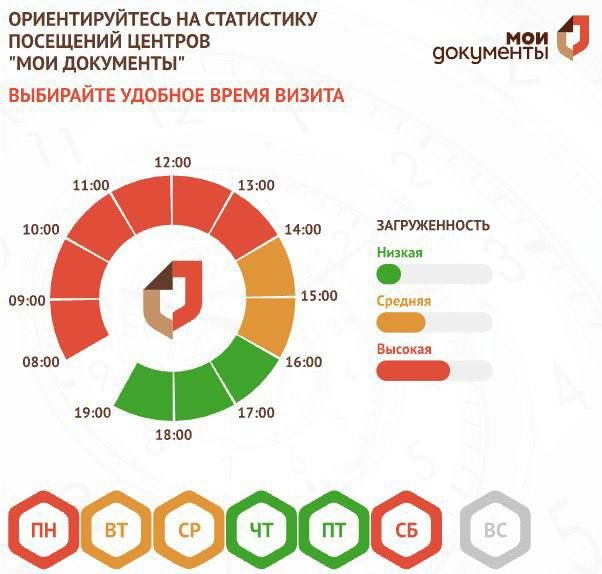 ��� ��� ����������� � ������������� ��������� �� ��������� ������