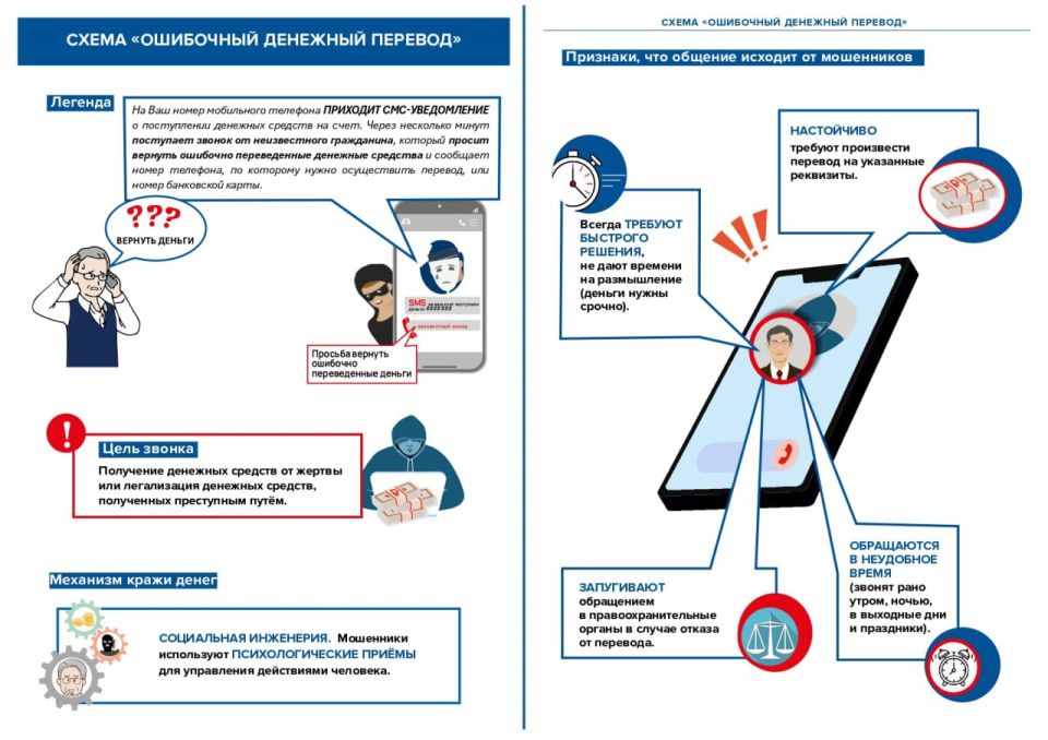 ������������� ����� ���������� �������� �������: ��� �������� ��������������