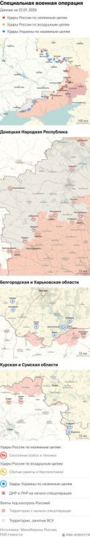 ����� ������������ ����������� ��� ������ �� ������� �� 22.01.2026