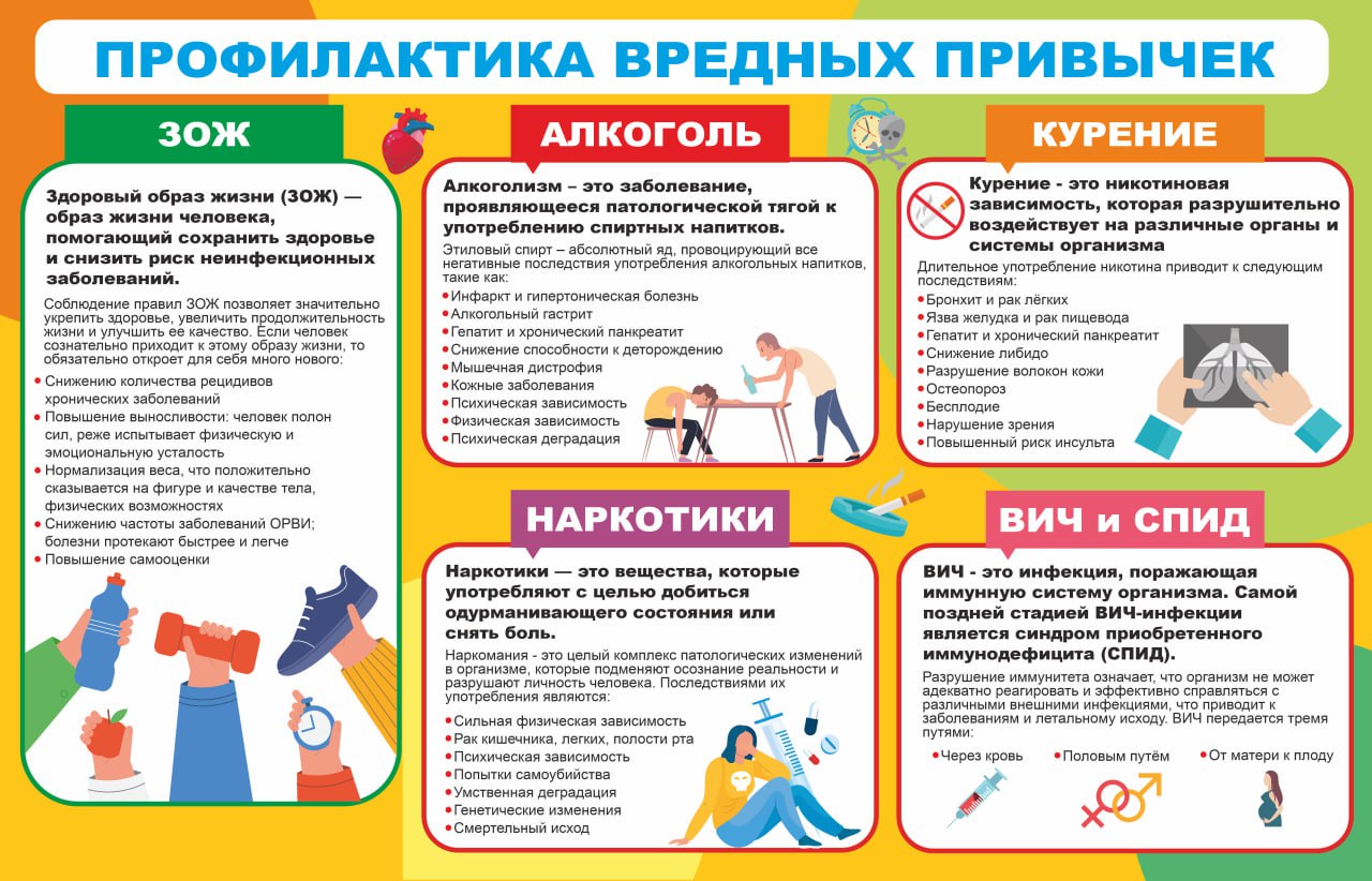 Вредные привычки человека. Вредные привычки являются одной из самых больших проблем современного общества