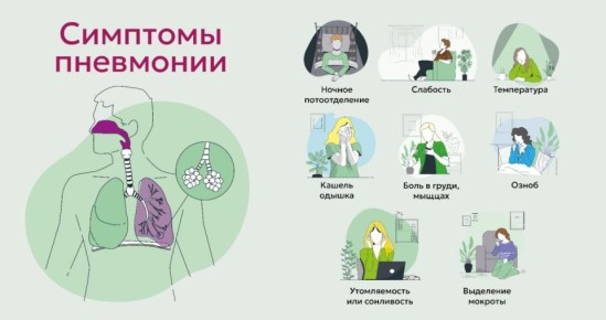 В случае с ПНЕВМОНИЕЙ важно – не упустить время