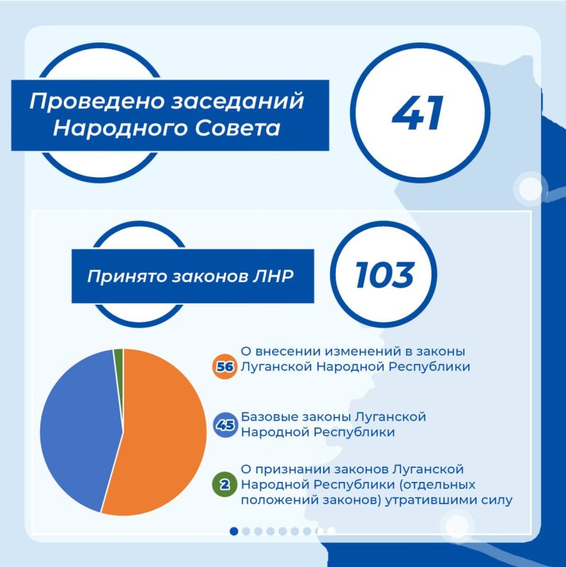 ������, ����������� �������� ������� ��������� �������� ���������� �� 2025 ���