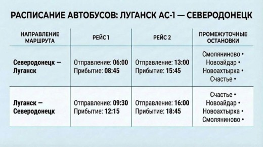 ����� ���������� ������� ������������ � ������� �������� 30.01.2026!