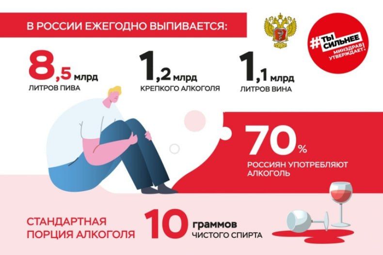 Алкоголь и его негативное воздействие на организм