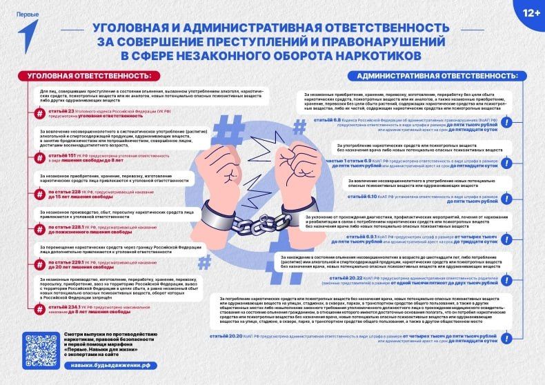 Уголовная и административная ответственность за совершение преступлений и правонарушений в сфере незаконного оборота наркотиков