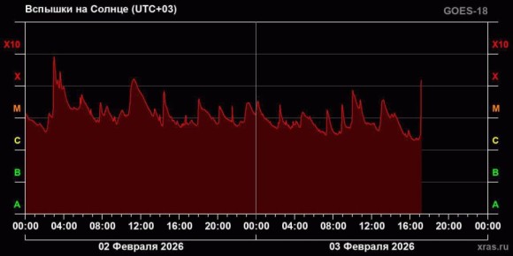 ������� ���������� ������ ��������� �� ������