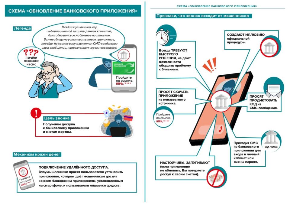 Схема «обновление банковского приложения» — один из механизмов кражи денег
