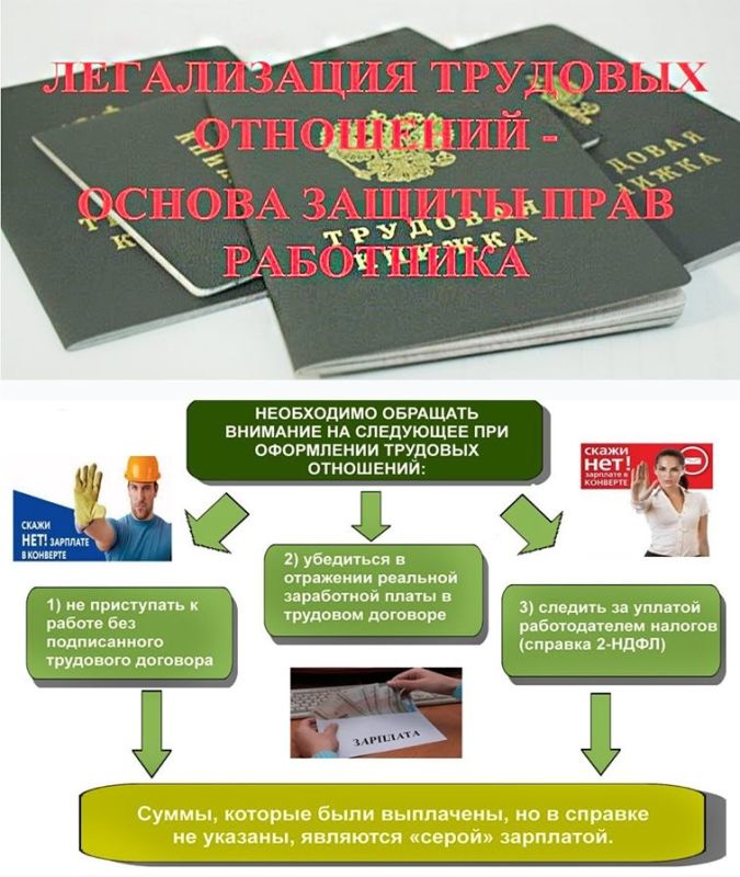 ����� ����� ������������� �������������� ���������� ������ �����������: