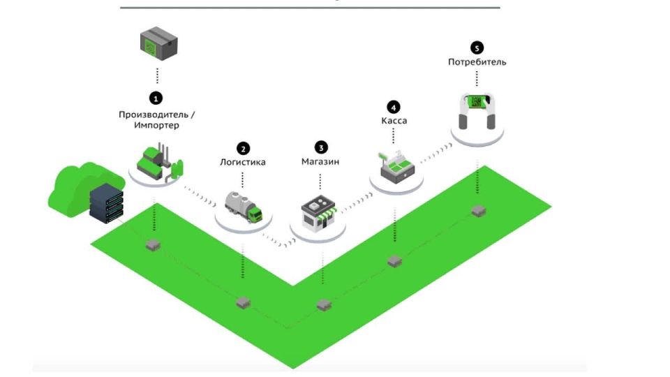 � �������� ������ ������� ��� ���������������� �� �������� ���������� �������