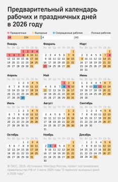 ��������� ������� �������� ���� ��� � �����