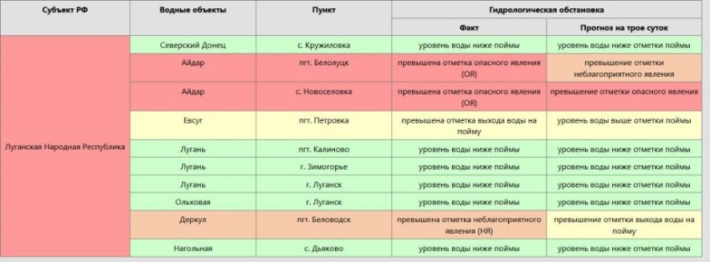 � ��������� ���� ����� �������� ������ ���� �� ���� �����