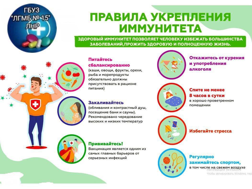 Что необходимо человеку для поддержания иммунитета?