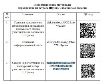 150 человек отправятся в историческую экспедицию на остров Шумшу