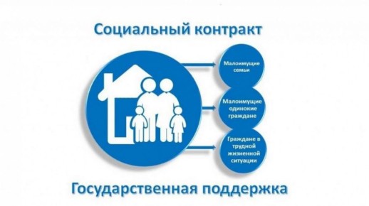 О государственной социальной помощи на основании социального контракта