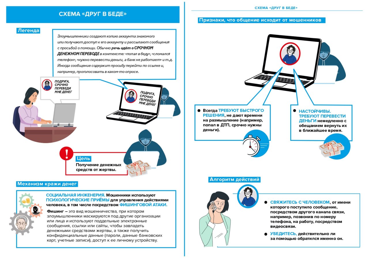 Минфин РФ предупреждает о мошеннической схеме «Друг в беде»