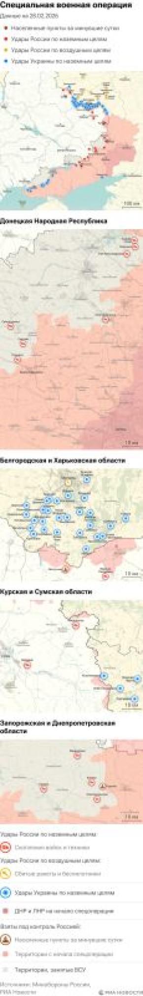 ����� ������������ ����������� ��� ������ �� ������� �� 28.02.2026