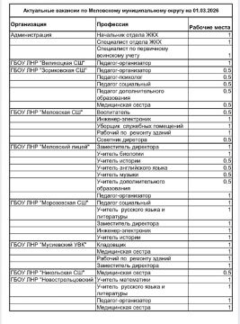 ���������� �������� �� ���������� �������������� ������ �� 01.03.2026