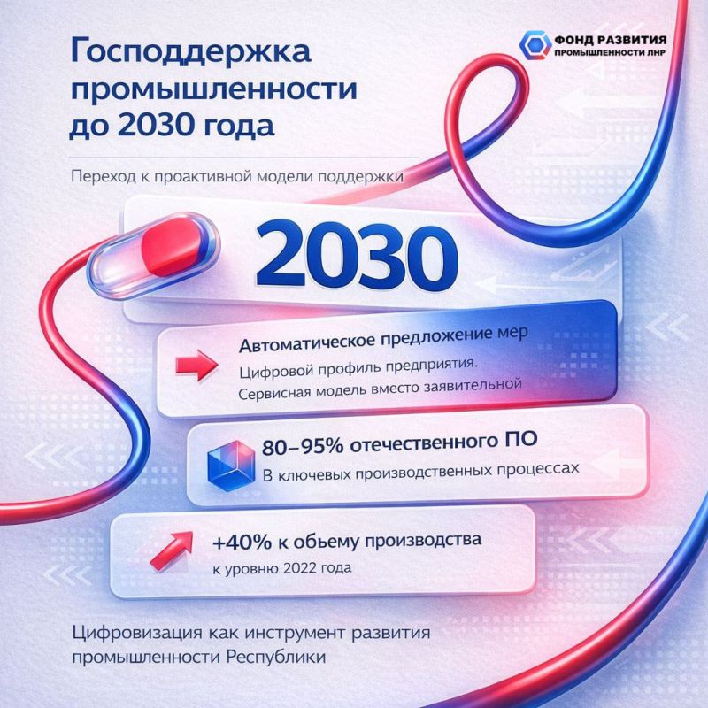 ��� ��������� ������� ������������ �������������� � 2030 ����