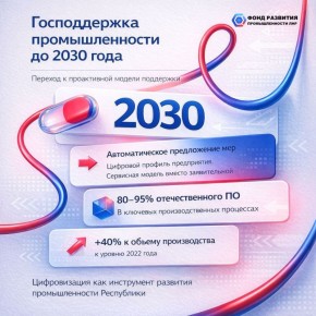 Константин Бутримов: Как изменится система господдержки промышленности к 2030 году