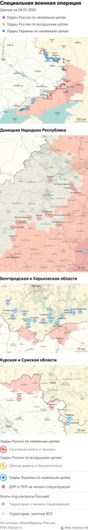 ����� ������������ ����������� ��� ������ �� ������� �� 04.03.2026