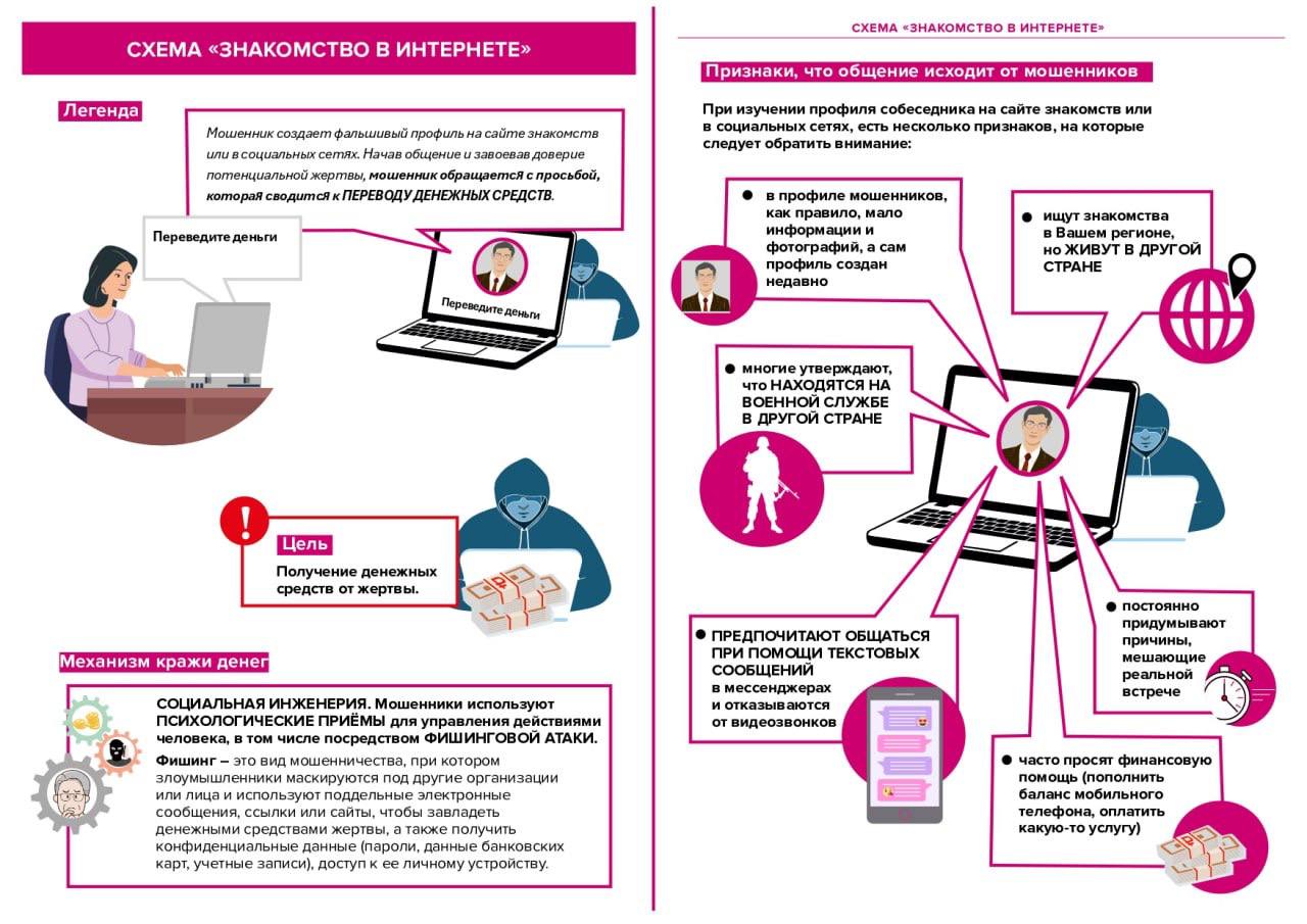 Жертв мошенников в сфере онлайн-знакомств становится все больше