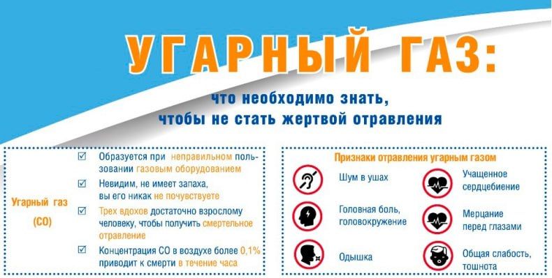 Угарный газ: как избежать трагедии при эксплуатации печи