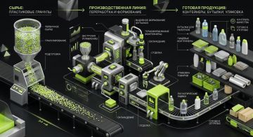 � ���������� �������� ��� ����� ������������ �������