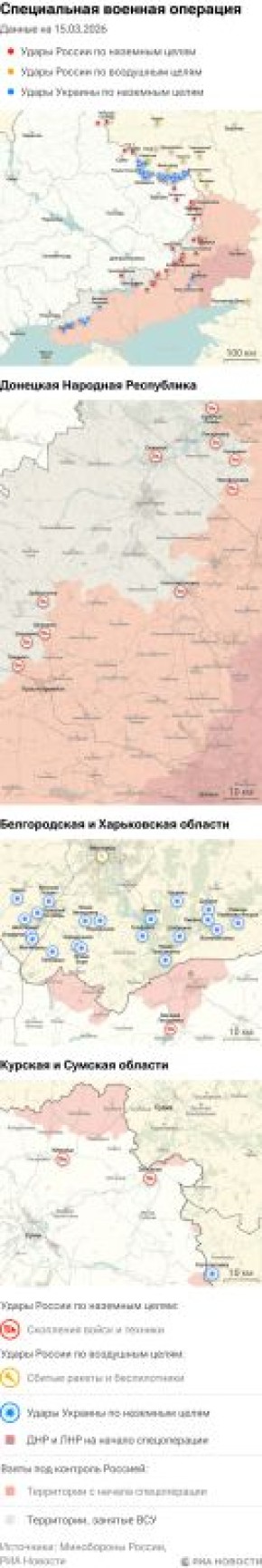 ����� ������������ ����������� ��� ������ �� ������� �� 15.03.2026