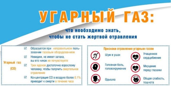 Угарный газ: как избежать трагедии при эксплуатации печи