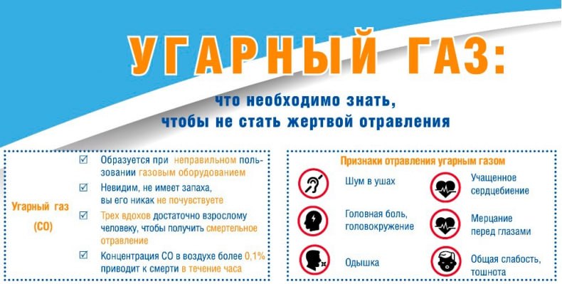 Угарный газ: как избежать трагедии при эксплуатации печи