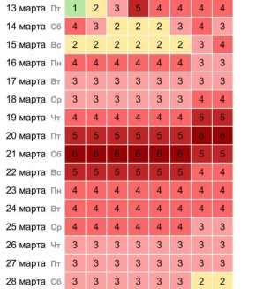 ����� ������ ��� ������ ��������� ����