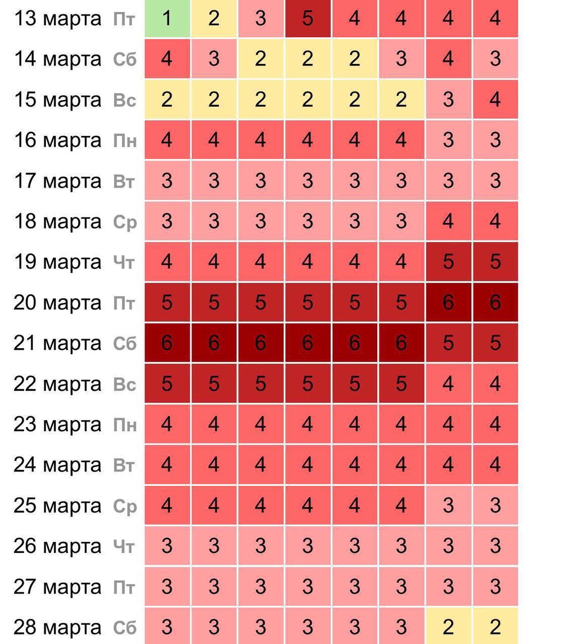 Земля попала под мощный солнечный удар