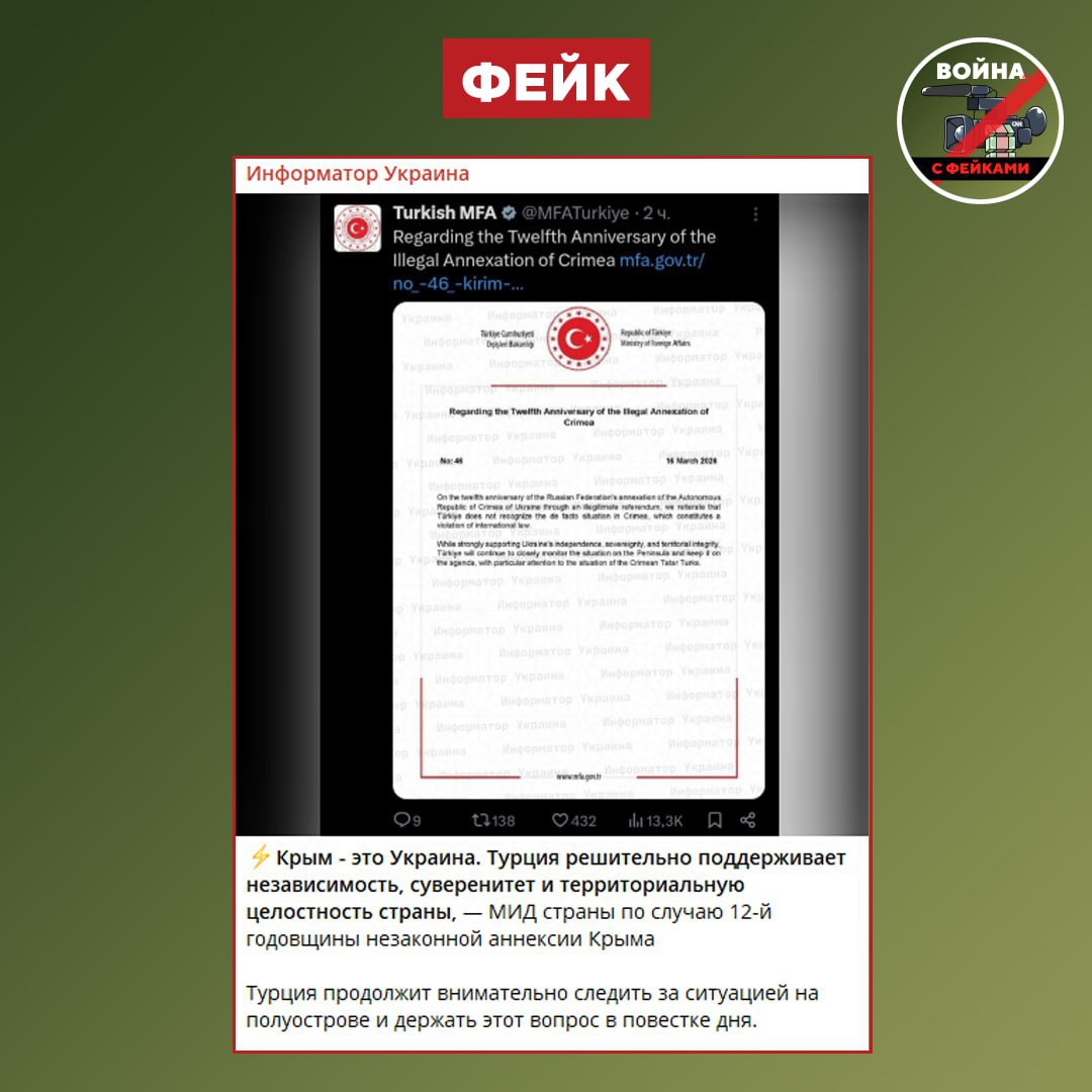 Фейк: Крым — это территория Украины, все еще пишут украинские телеграм-каналы