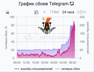 Телеграм скорее жив?. 20 марта пользователи в России снова жалуются на перебои в работе Телеграма Многие пользователи отмечают, что чаты и каналы плохо загружаются, сообщения отправляются с задержкой или не уходят